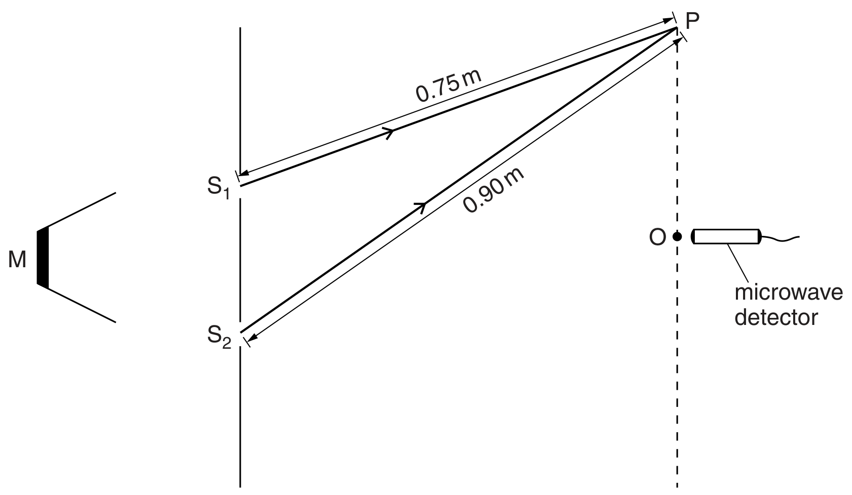 Fig. 5.1 (not to scale)