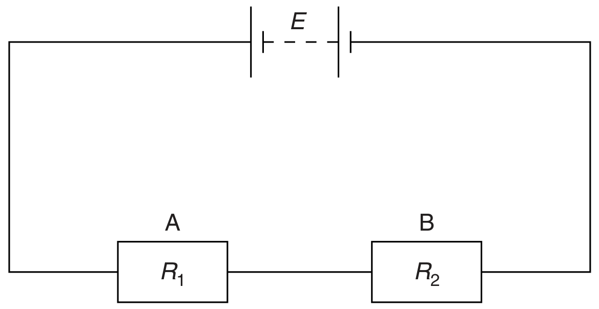 Fig. 6.1