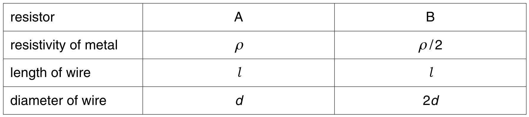 Fig. 6.2