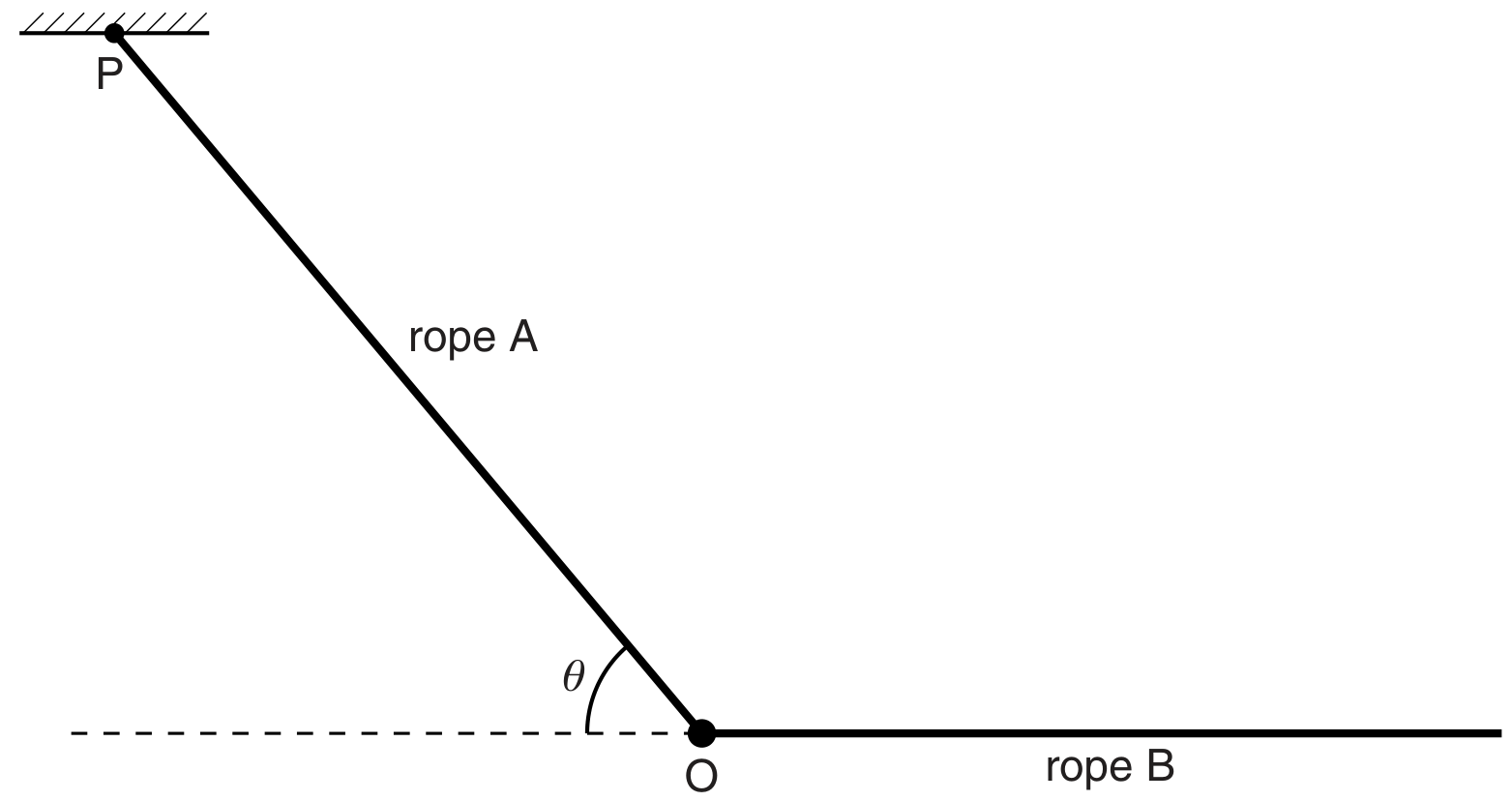 Fig. 2.1