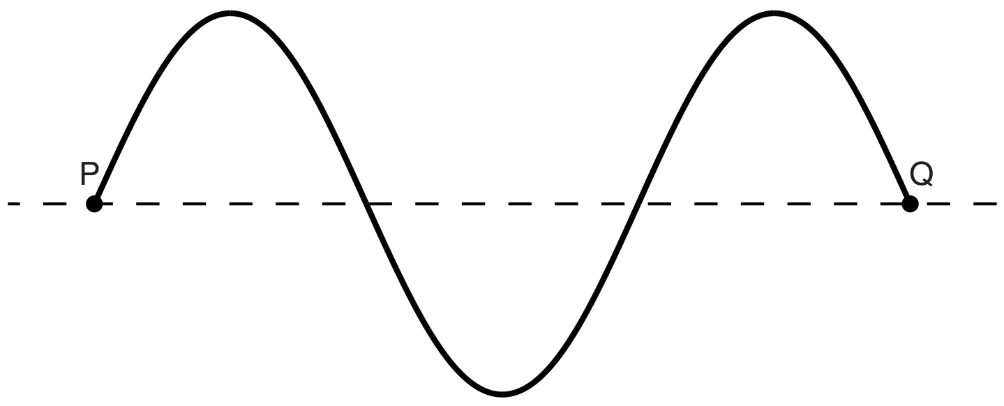 Fig. 5.2 (not to scale)