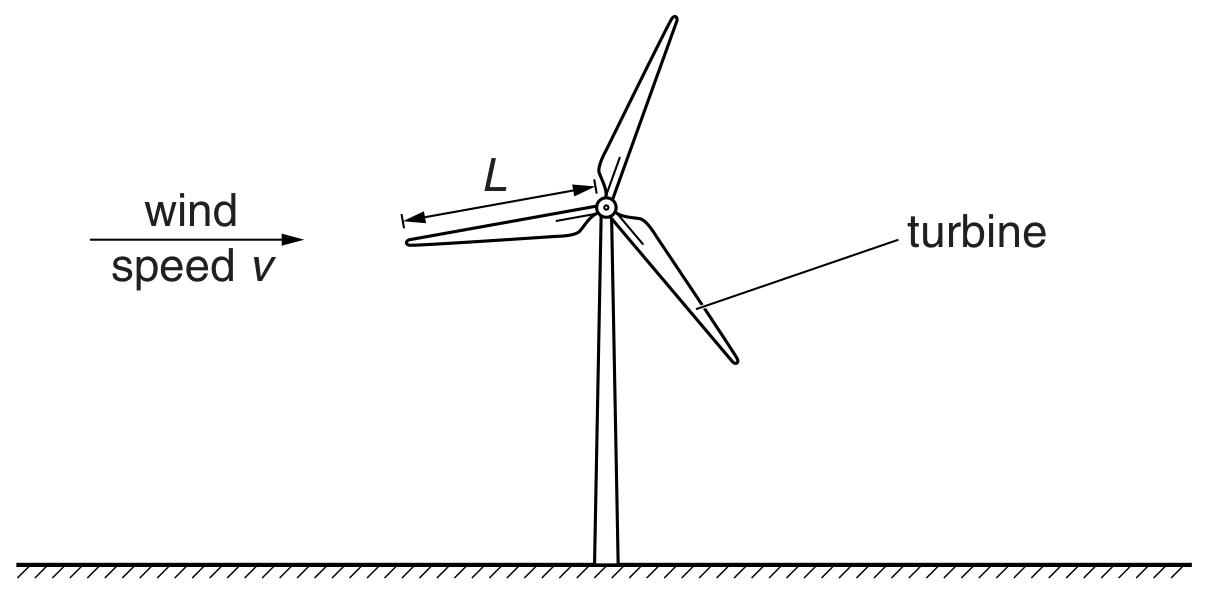 Fig. 1.1