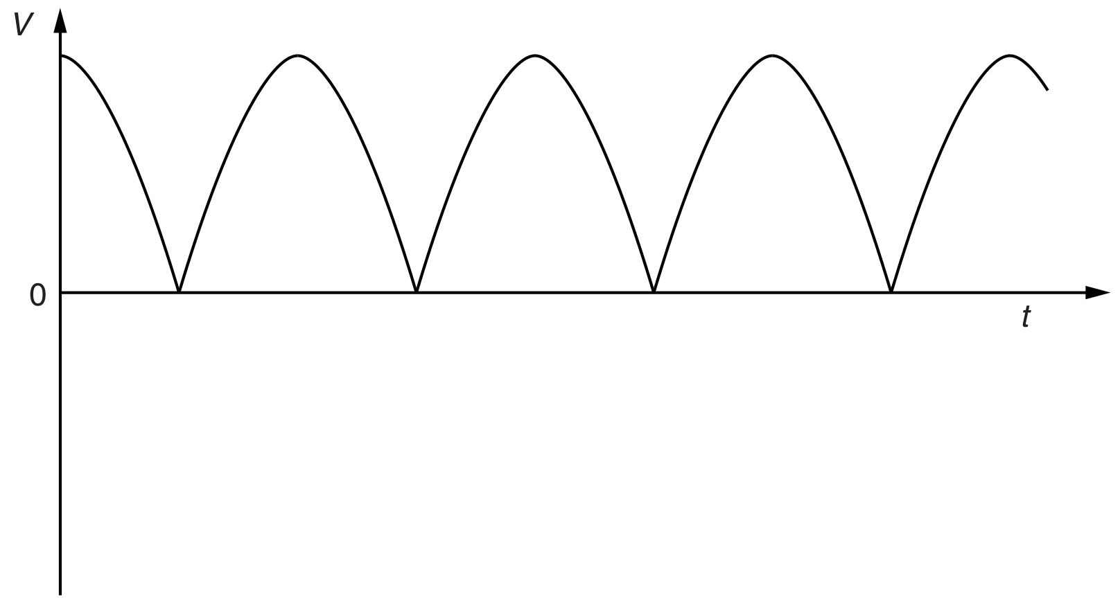Fig. 6.2