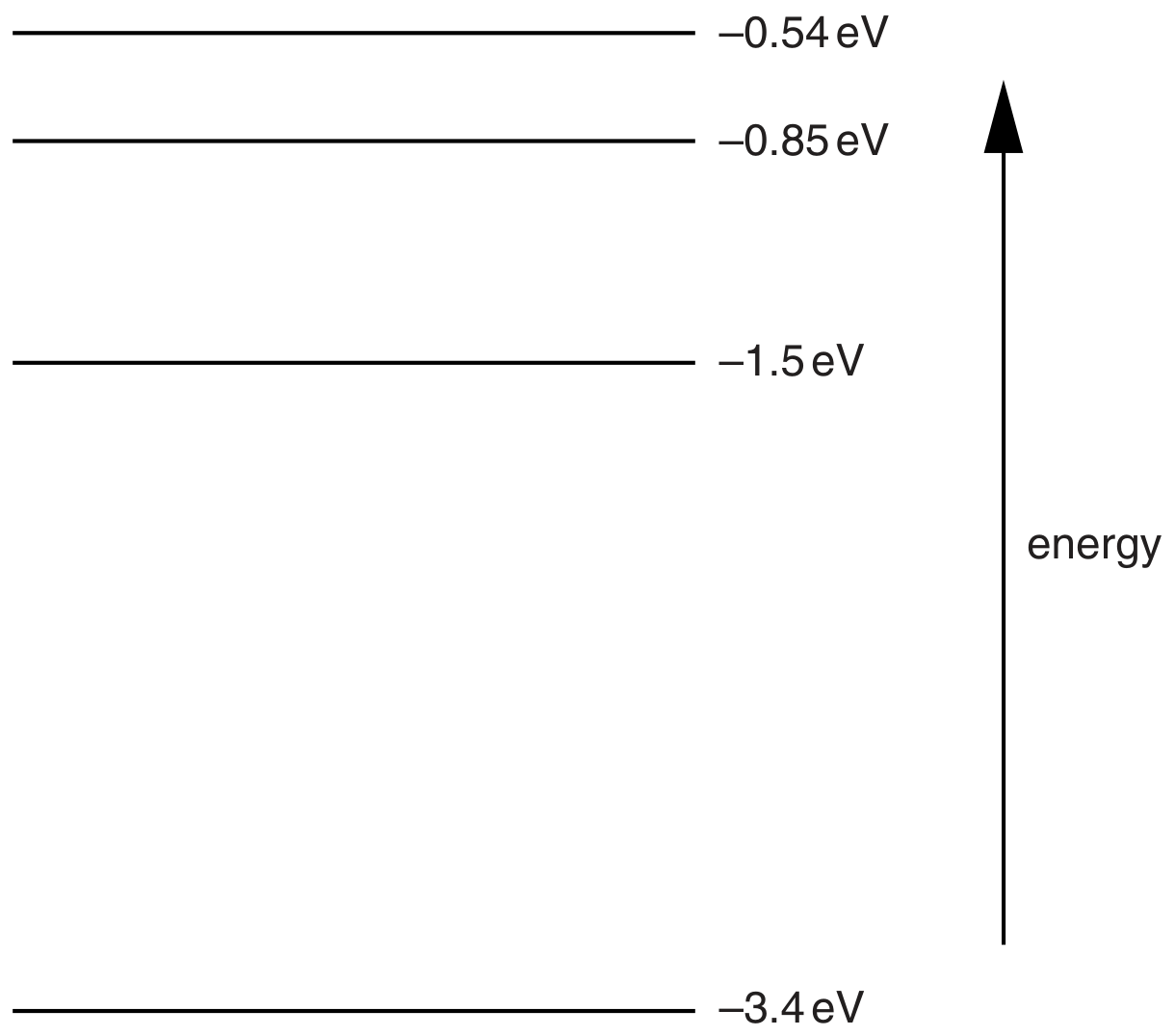 Fig. 7.1