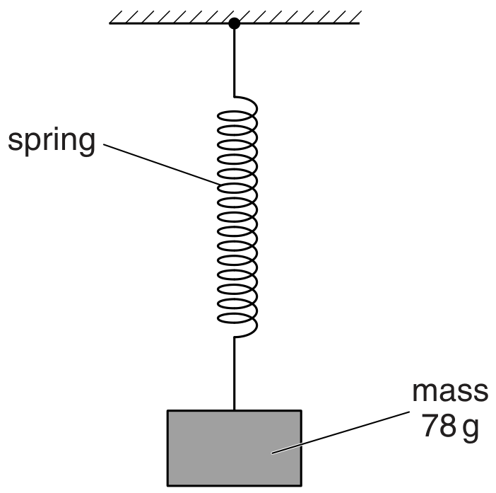 Fig. 3.1