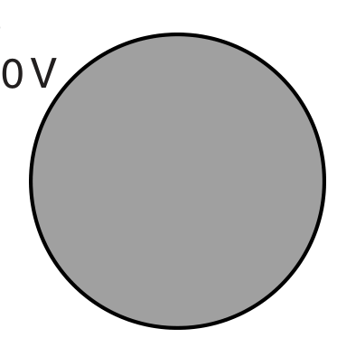 Fig. 4.1