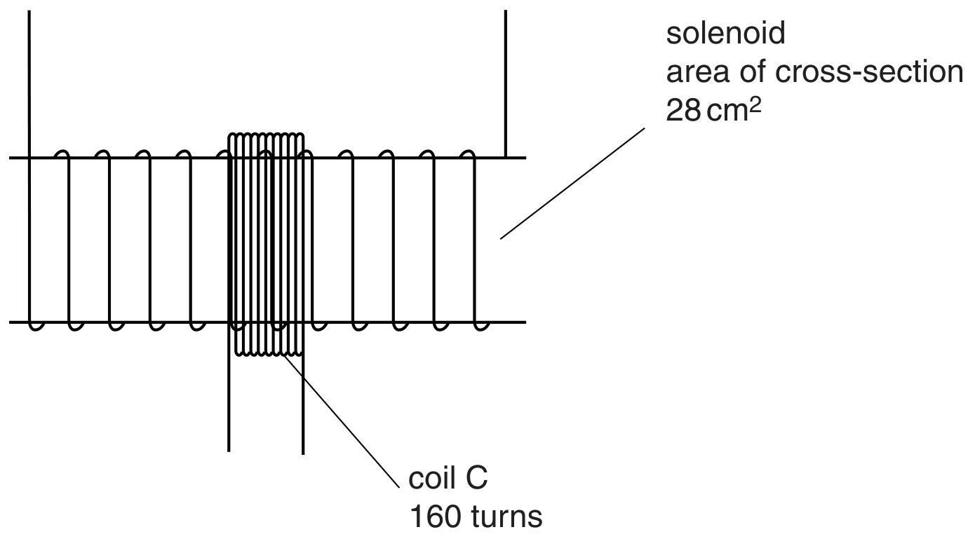 Fig. 5.1