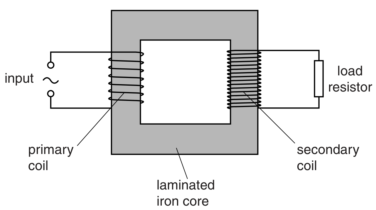 Fig. 6.1