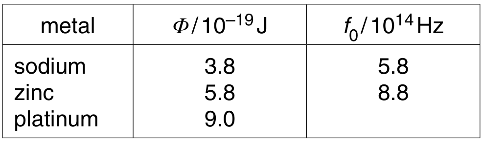 Fig. 7.1