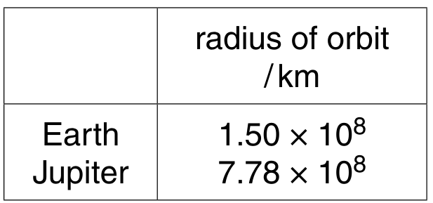Fig. 1.1