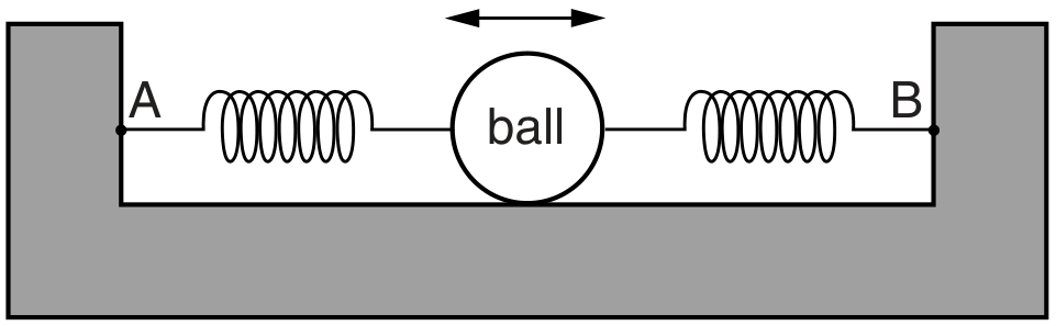 Fig. 3.1