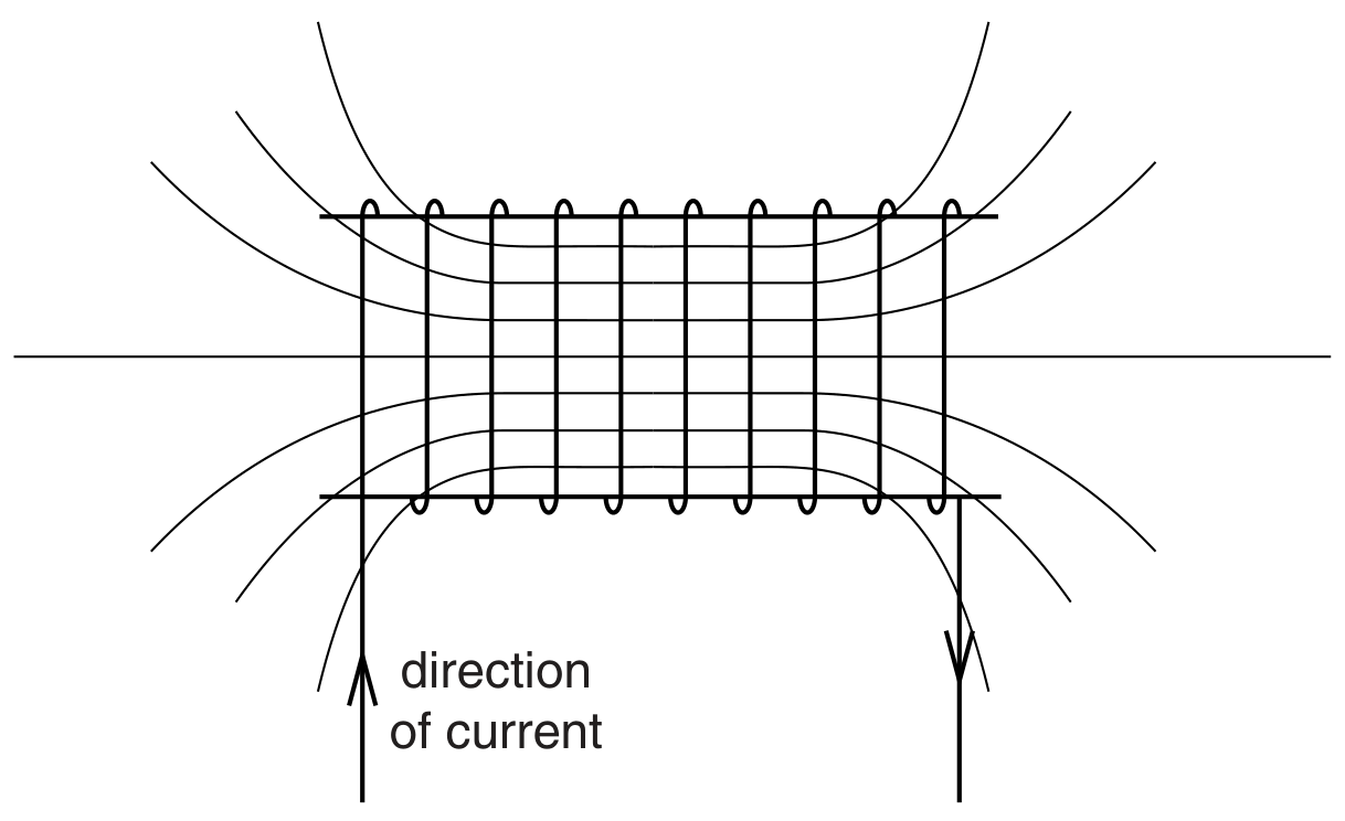 Fig. 5.1
