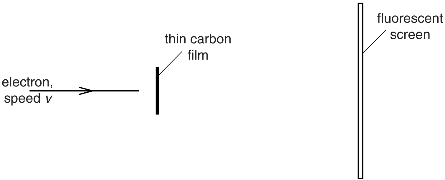 Fig. 7.1