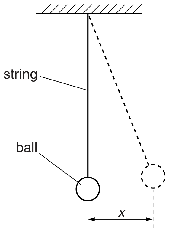 Fig. 3.1