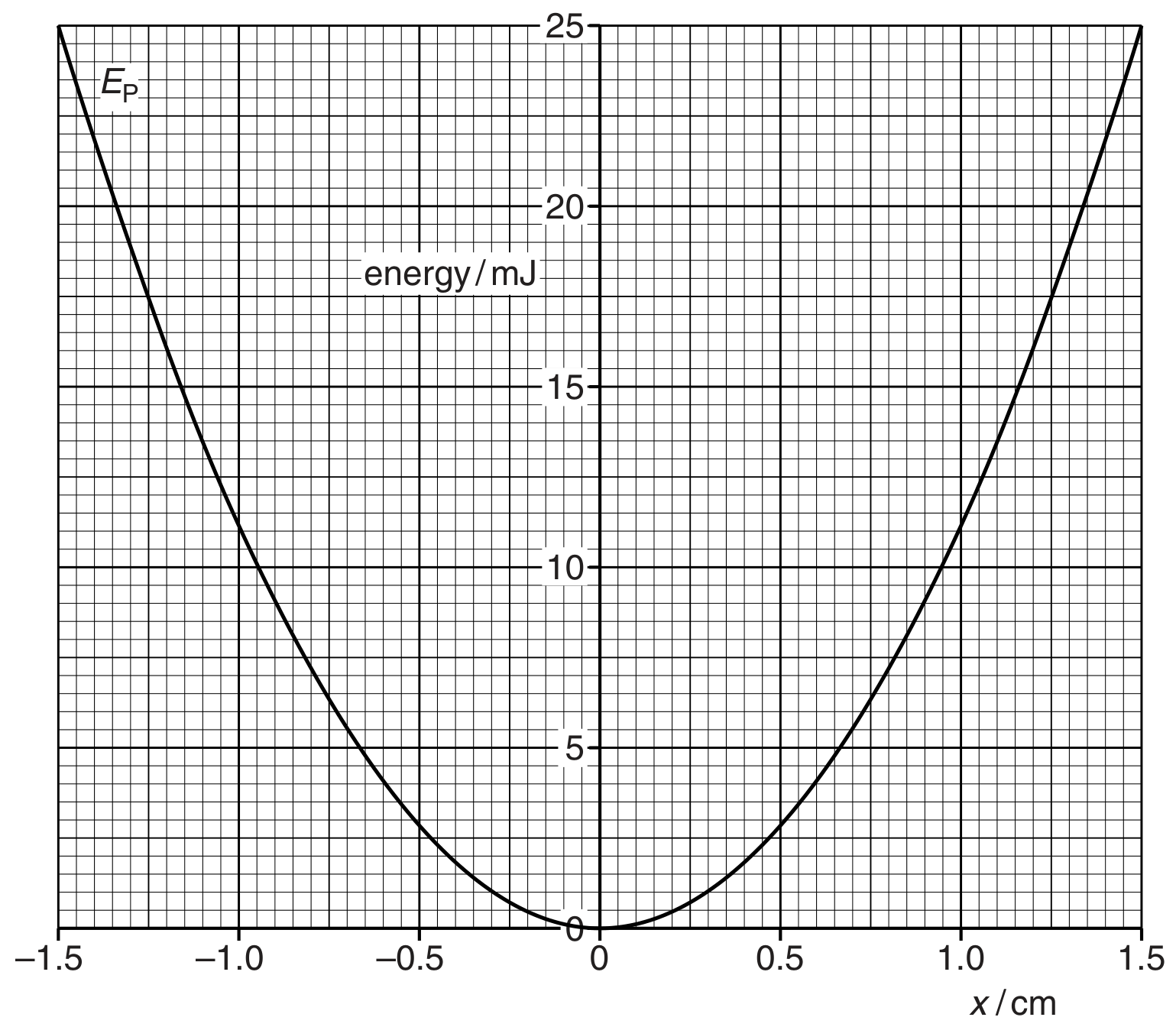 Fig. 3.3