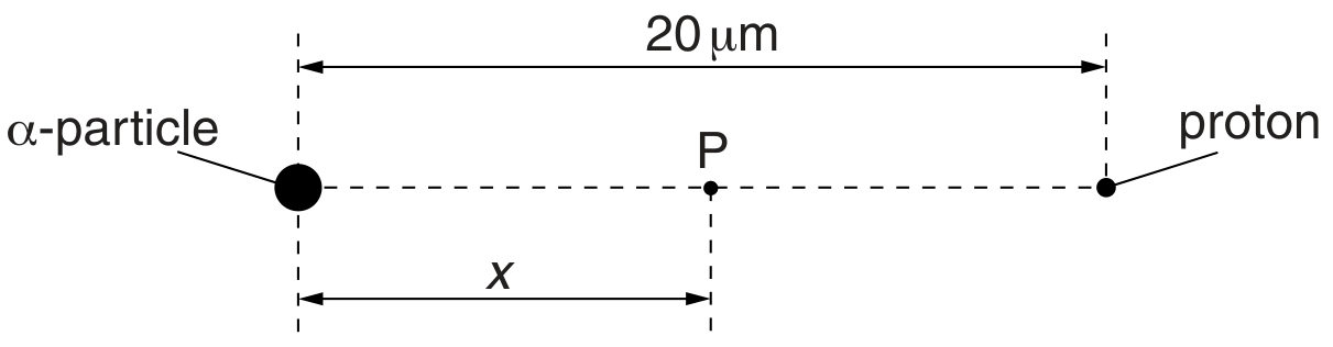 Fig. 4.1