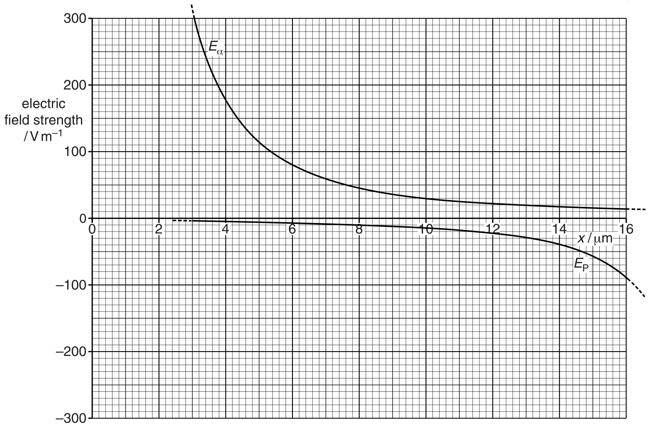 Fig. 4.2