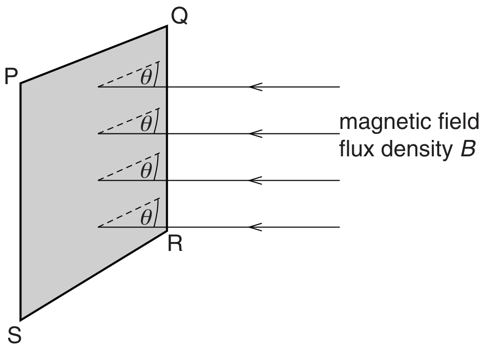 Fig. 5.1