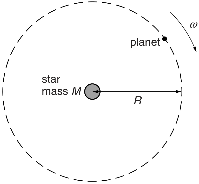Fig. 1.1