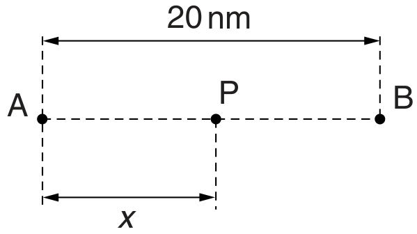Fig. 3.1