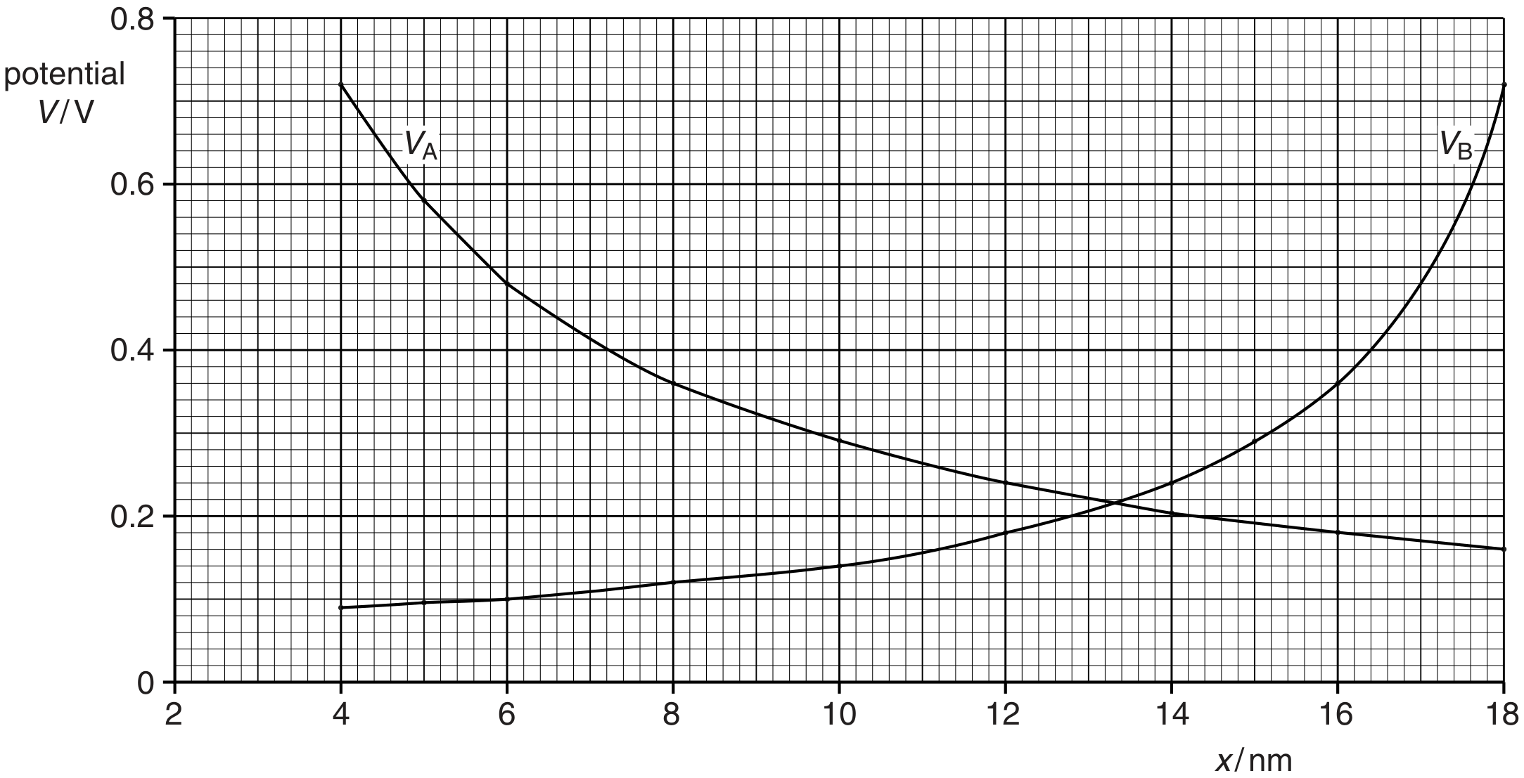 Fig. 3.2