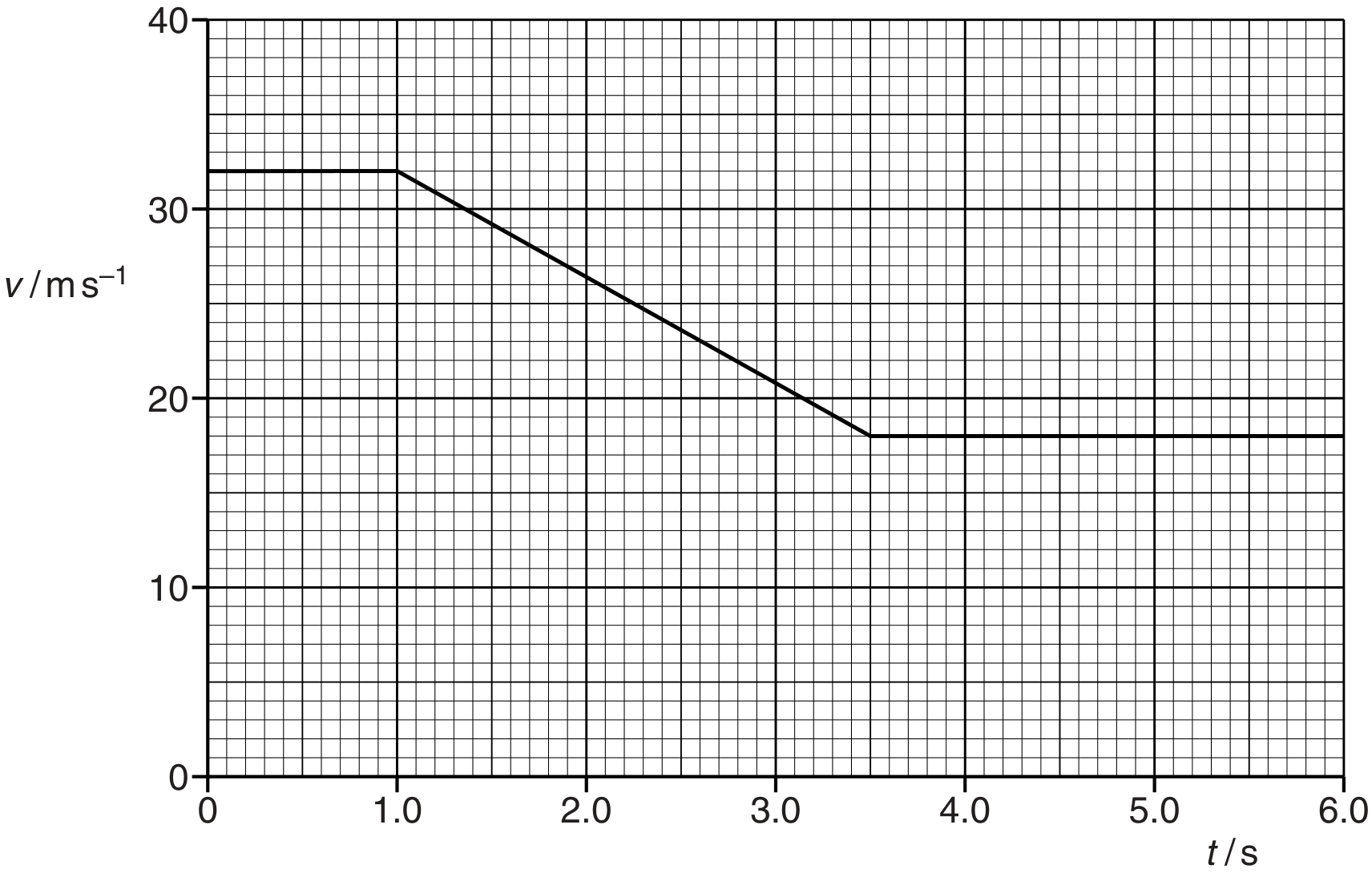 Fig. 1.1