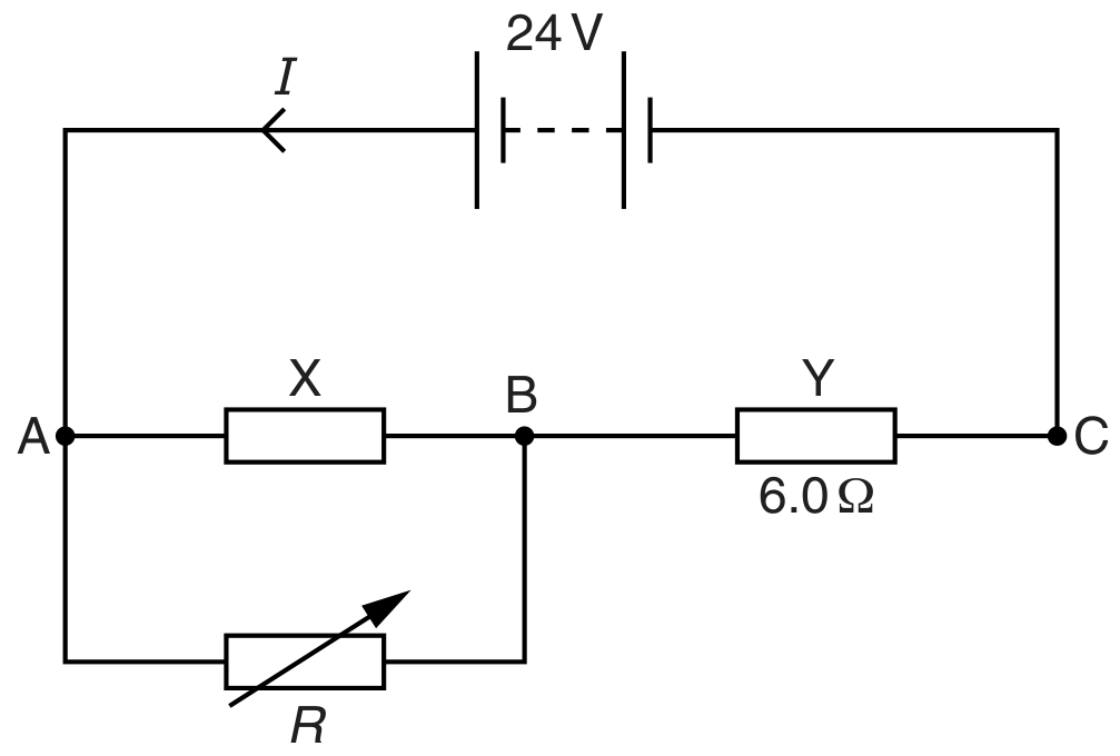 Fig. 6.1