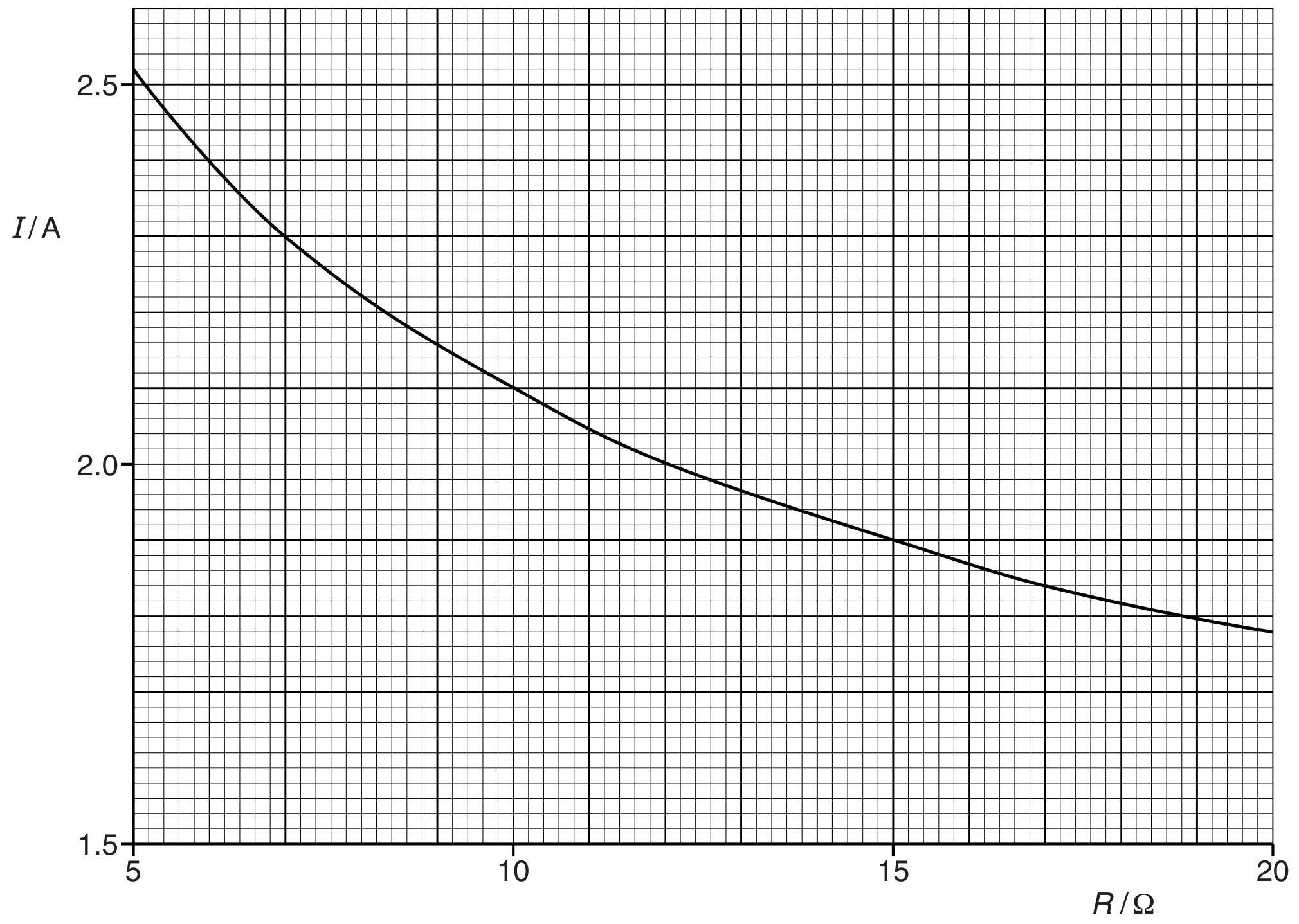 Fig. 6.2