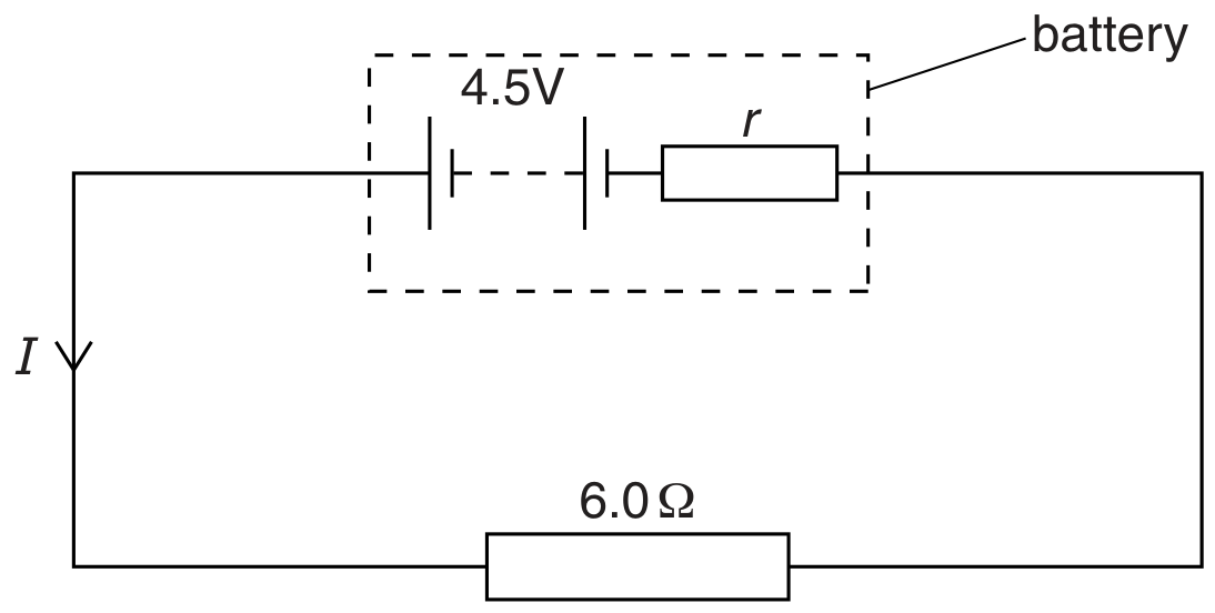 Fig. 5.1