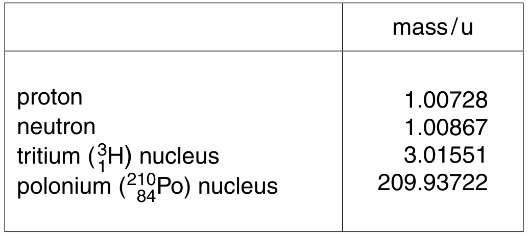 Fig. 10.1