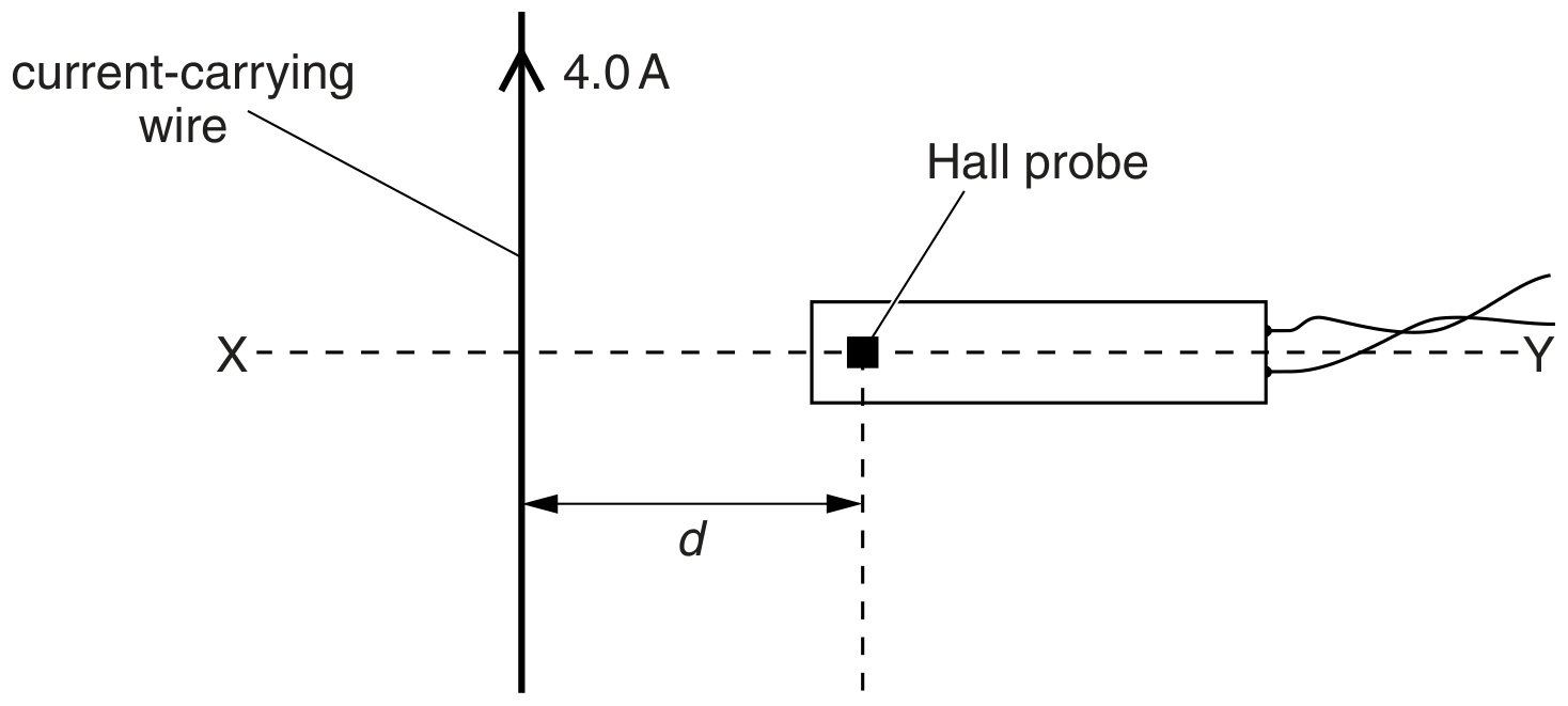 Fig. 5.1