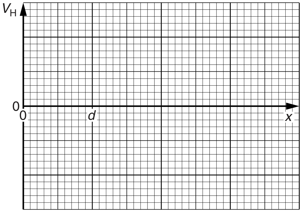 Fig. 5.2