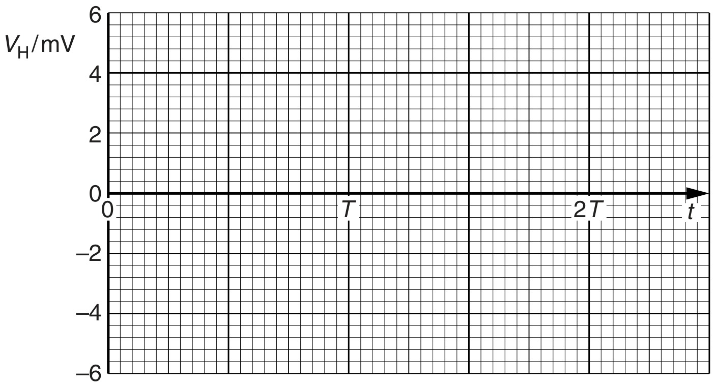 Fig. 5.3