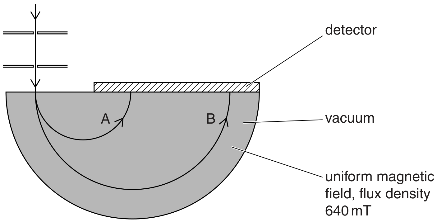 Fig. 6.1