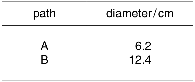 Fig. 6.2