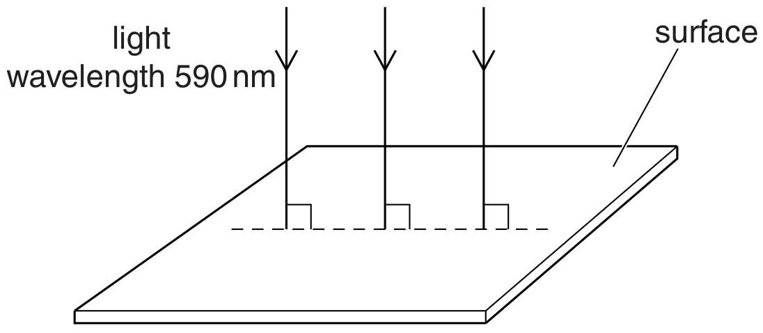 Fig. 8.1
