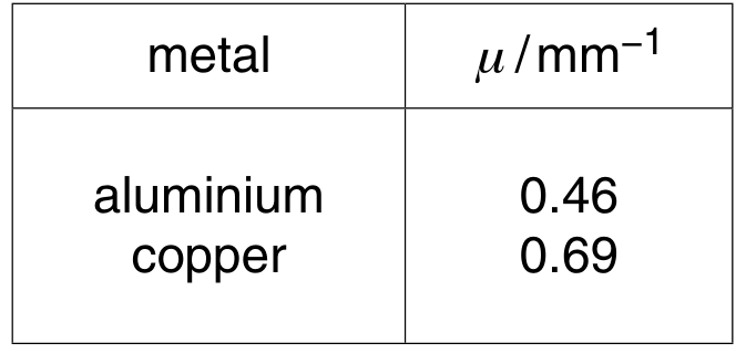 Fig. 11.1