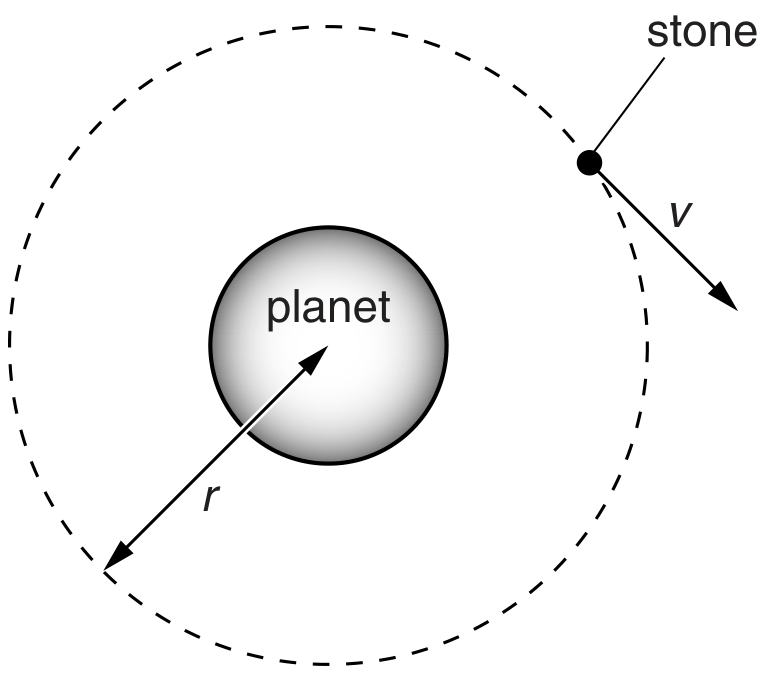 Fig. 1.1