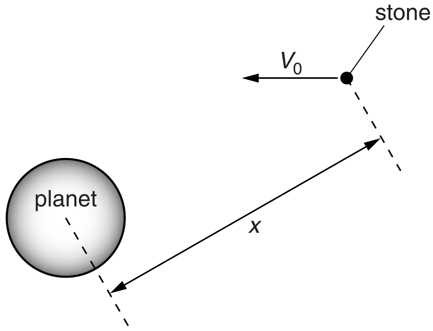 Fig.1.2 (not to scale)
