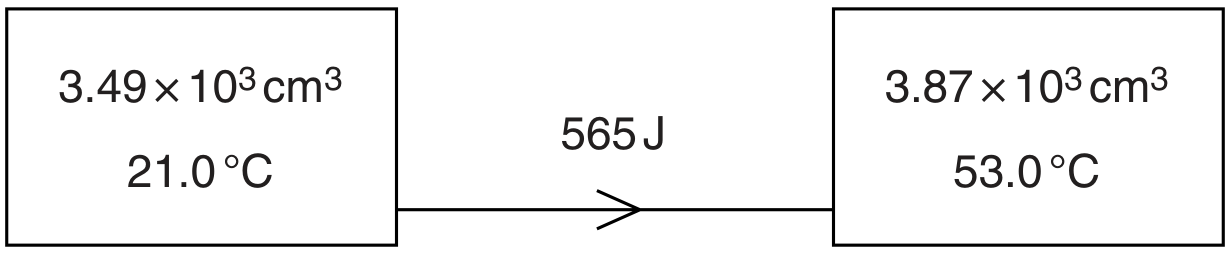 Fig. 2.1