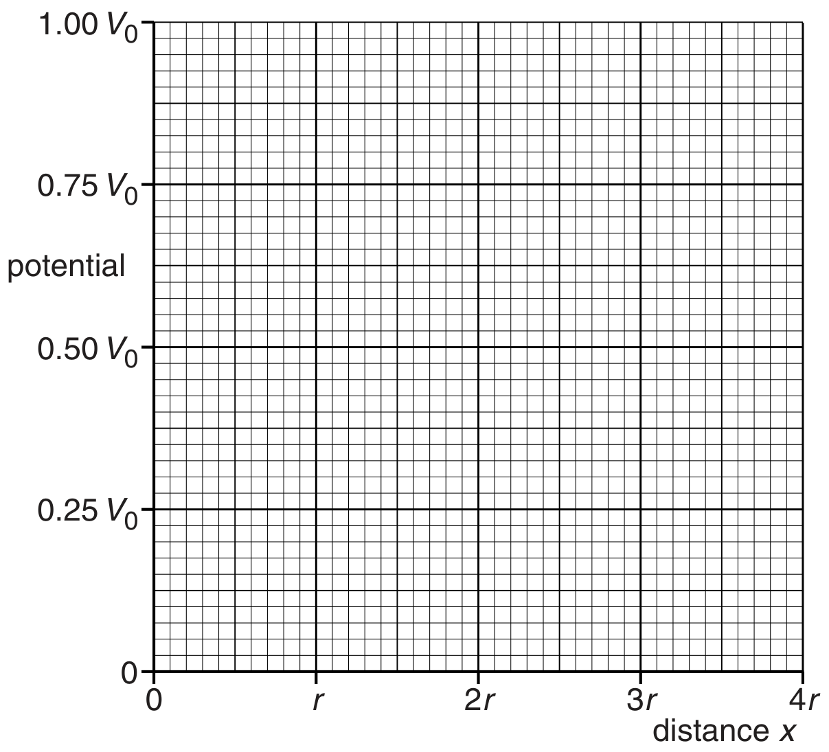 Fig. 5.1