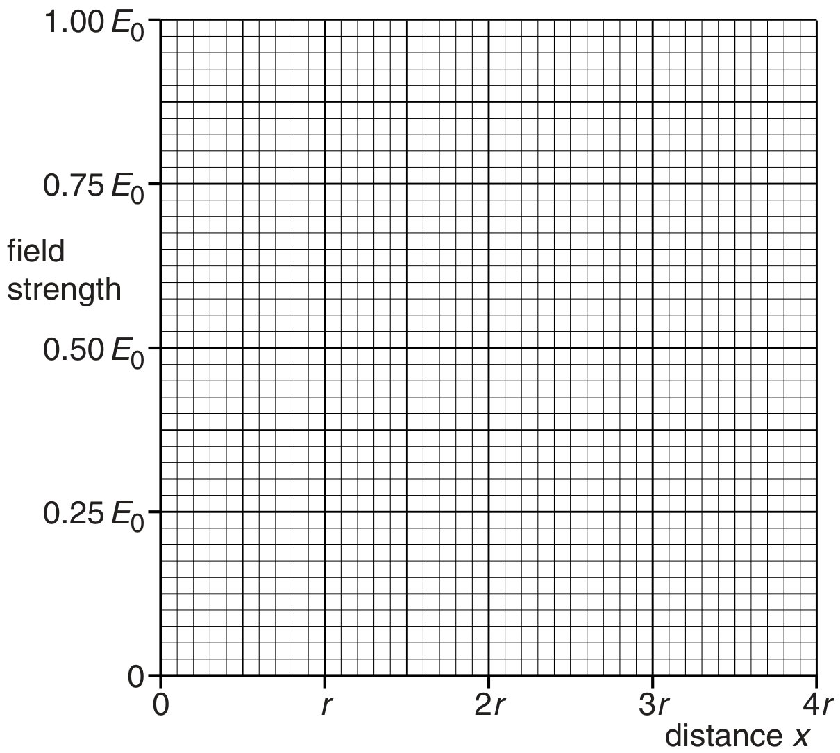 Fig. 5.2