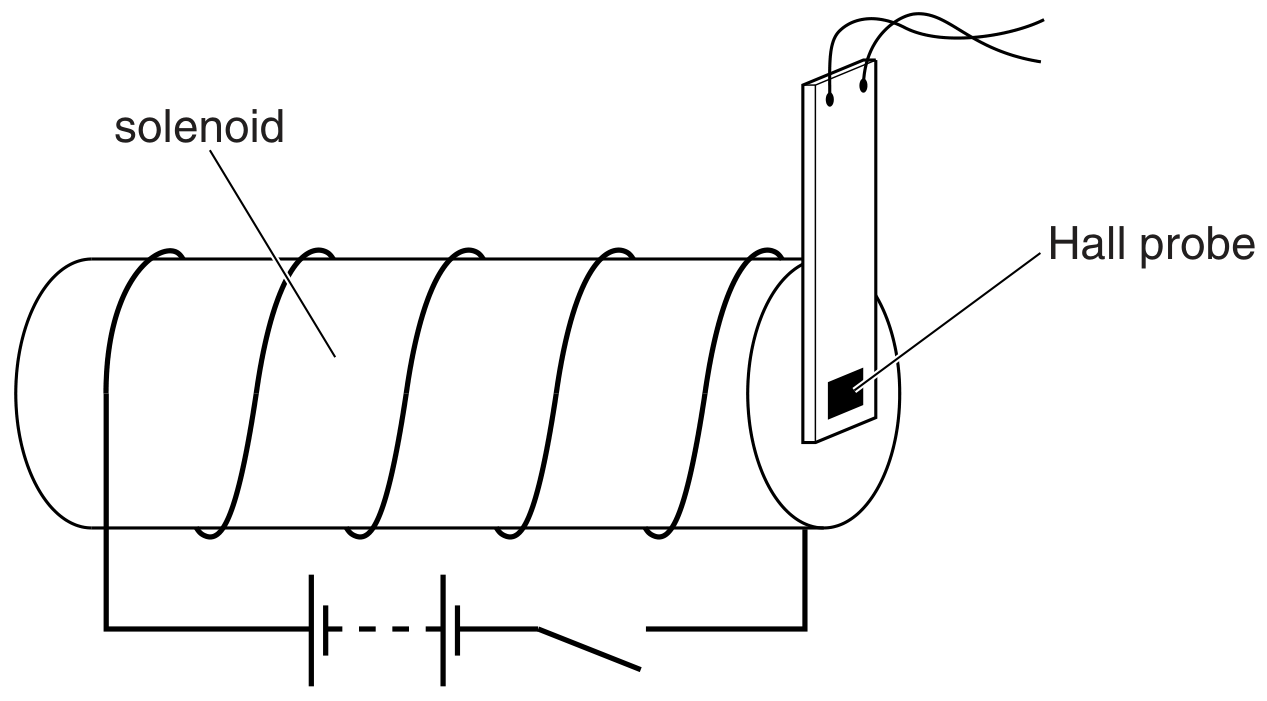 Fig. 7.1