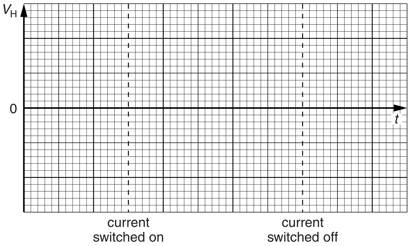 Fig. 7.2