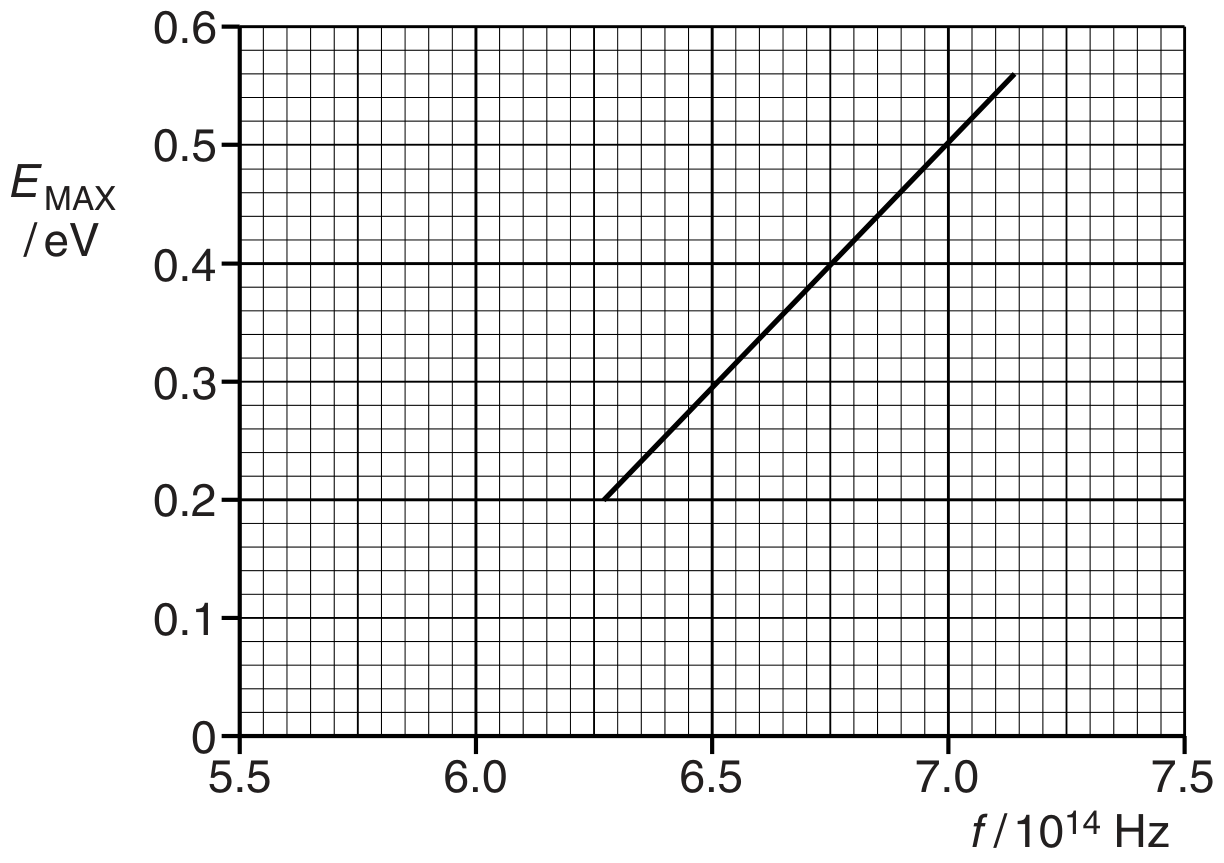 Fig. 9.1