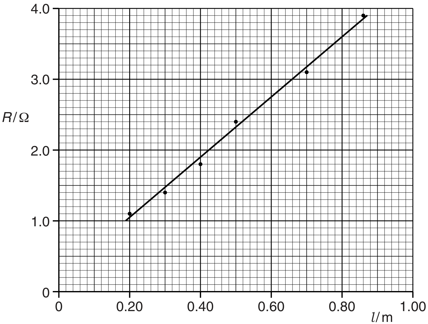 Fig. 3.1