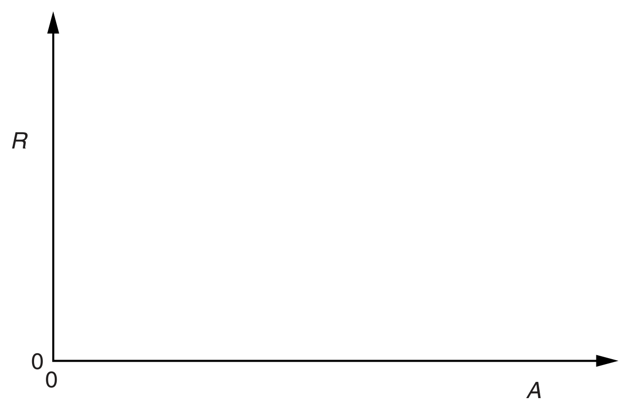 Fig. 3.2