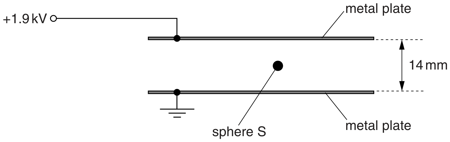 Fig. 3.1