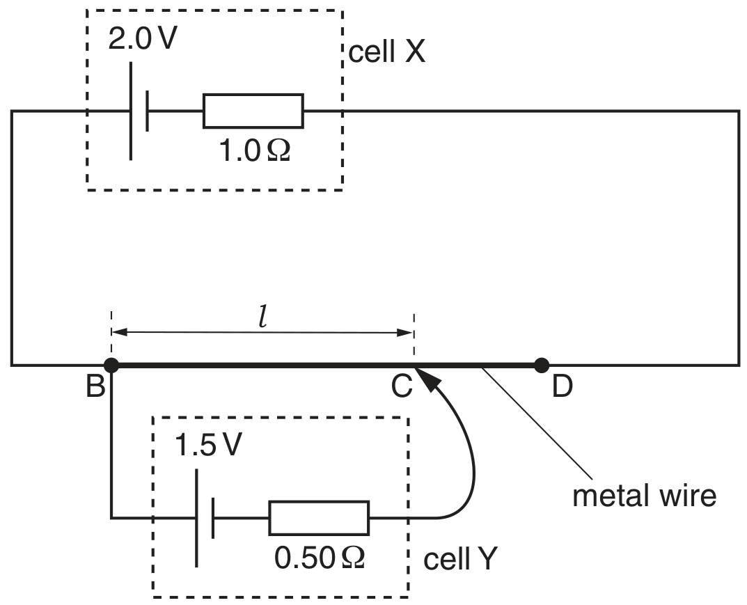 Fig. 6.1