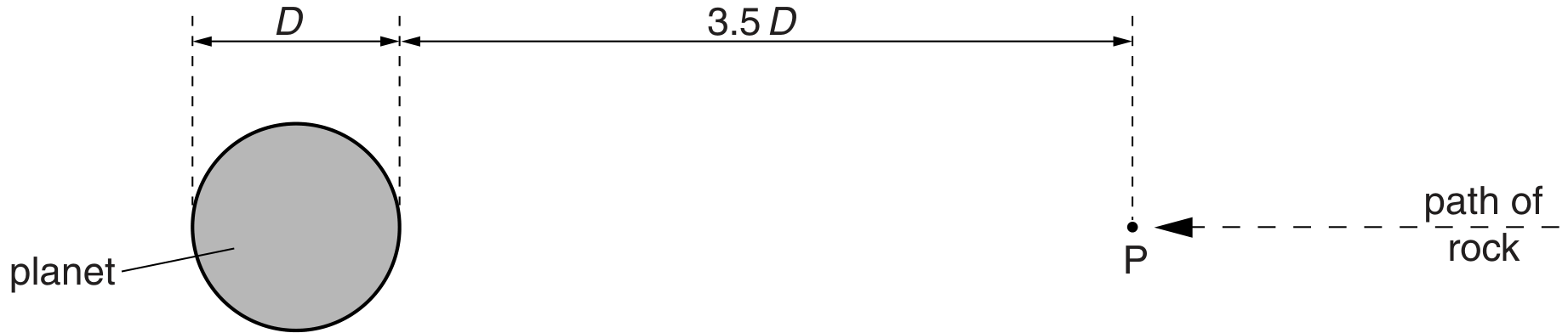Fig. 1.1